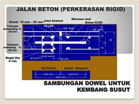 Bahan Utama Jembatan Batu Dan Beton Menggunakan Teknologi Berbentuk