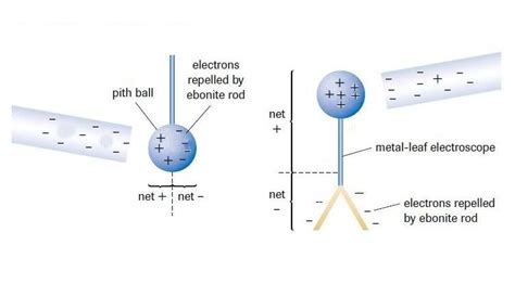 How Does Induced Charge Separation Work And Why Can It Be Confusing