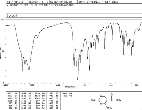 5 Pyrimidinecarboxamide 4 Amino 2 Methyl 7389 14 2 IR Spectrum