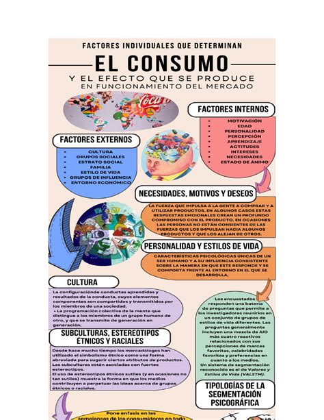 Infograf A Comportamientos Del Consumidor Studocu