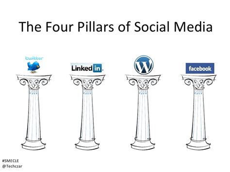 The Four Pillars Of Social