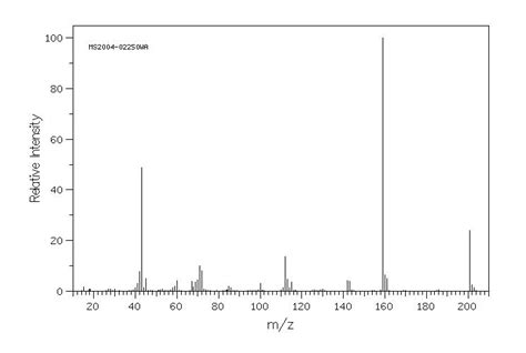 N Methyl Nitro Thiazolyl Acetamide Ir Spectrum