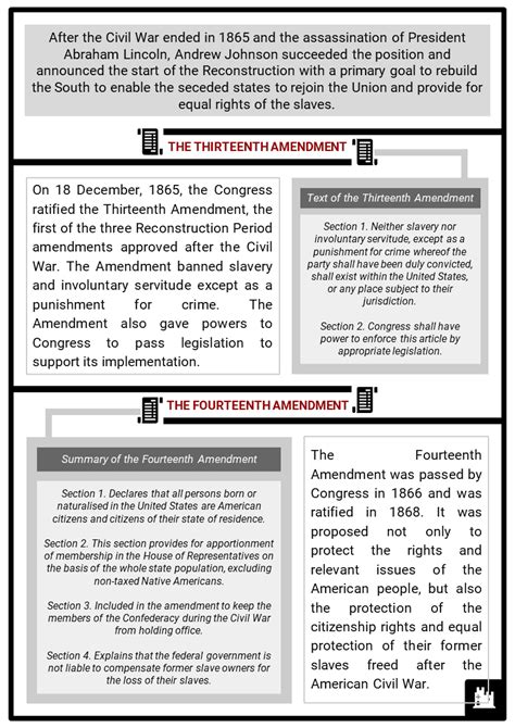 The Reconstruction Facts Worksheets Events And Aftermath