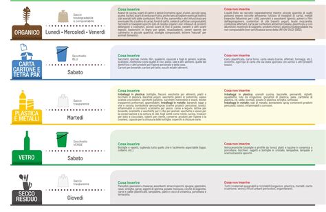 Ritiro Rifiuti Porta A Porta Orari E Giorni Periodo Estivo Tfm