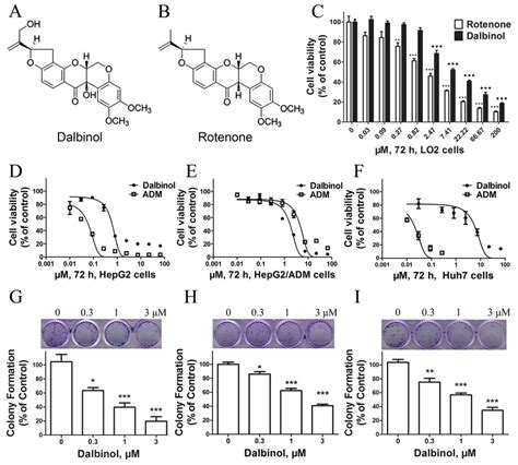 Chemical Structures And Cytotoxic Effects Of Compounds On Normal