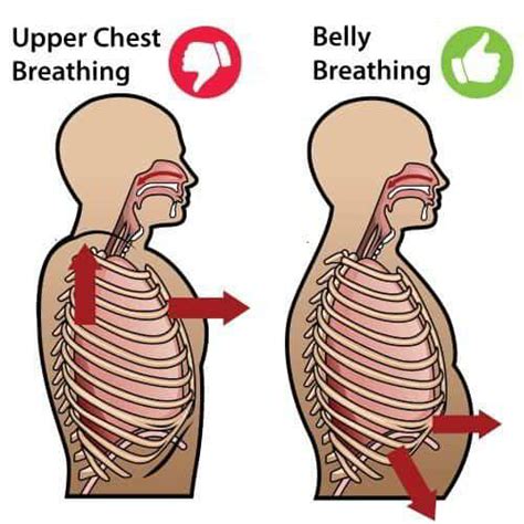 beginners breathing lesson