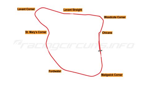 Goodwood Circuit - Track Voting - FM - Official Forza Community Forums