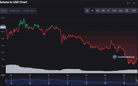 Analistler Ftx K Nde Bnb Ve Bu Altcoin Den Toplay N