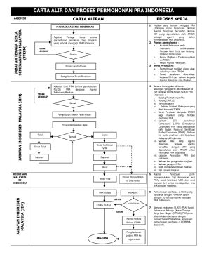 Fillable Online Imi Gov Myarta A Proses Kerja Pengambilan Carta Alir
