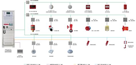 安科瑞火灾报警系统 智慧城市网