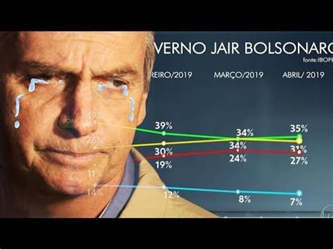 Ibope Bolsonaro Apresenta Queda Na Aprovação De Evangélicos Vídeo