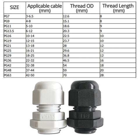 Pg Cable Gland Dimensions Edu Svet Gob Gt