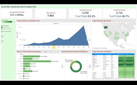 Do Data Analysis And Visualization Using Power Bi Excel Tableau And Python By Stat Expert24