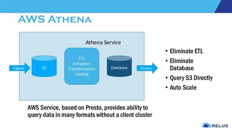 Best Practices For Building A Data Lake On Aws