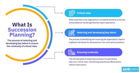 Aihr Academy To Innovate Hr On Linkedin Succession Planning