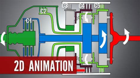 Automatic Gearbox Diagram