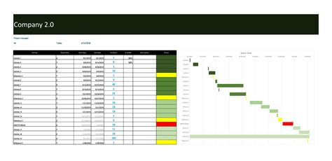 30 FREE Gantt Chart Templates (Excel) - TemplateArchive