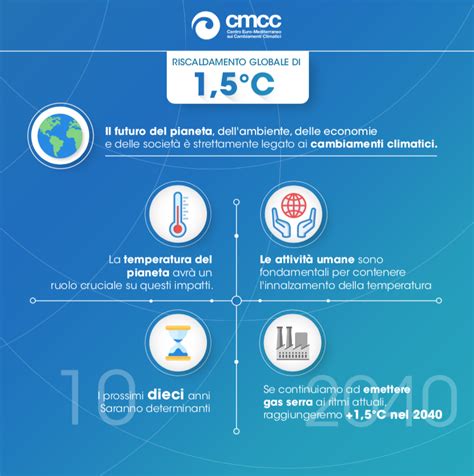 Riscaldamento Globale Di 1 5 IPCC Focal Point Italia