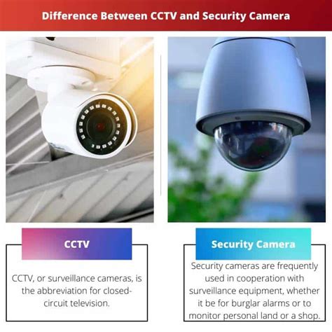 CCTV Vs Security Camera Difference And Comparison