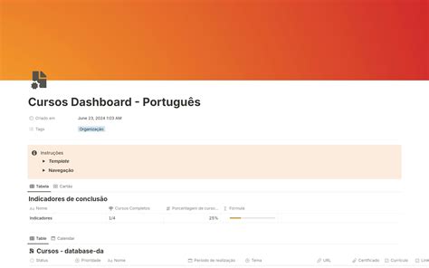 Galeria De Modelos Do Notion Cursos Dashboard