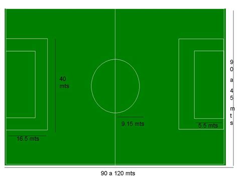 Cancha De Futbol Con Sus Medidas Imagui