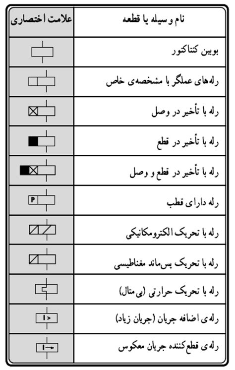 علائم اختصاری برق در نقشه های الکتریکی الیکا پلاس