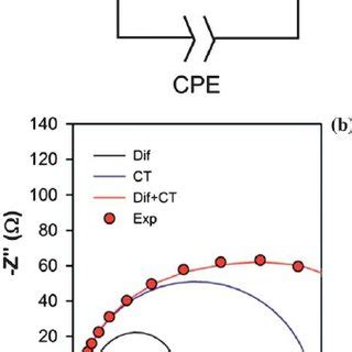 A Generalized Randles Equivalent Circuit Employed To Model Charge