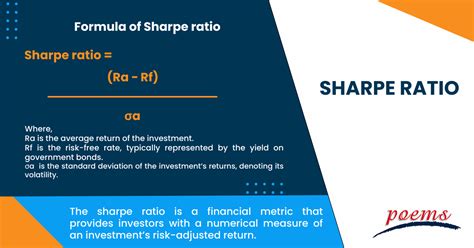 Sharpe Ratio What Is It Formula Importance