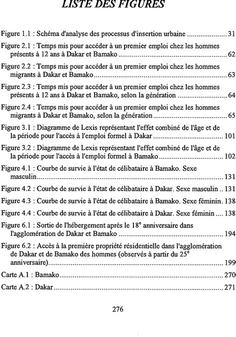 1 Sch Ma D Analyse Des Processus D Insertion Urbaine 31 Figure 2 1