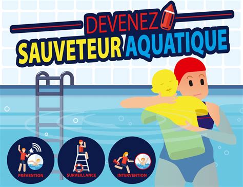 Brevet National de Sécurité et Sauvetage Aquatique 04 au 08 03 2024