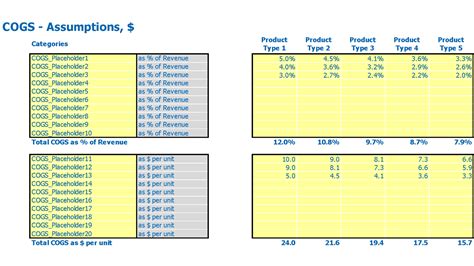 Clothing Manufacturing Business Plan To Get Funded
