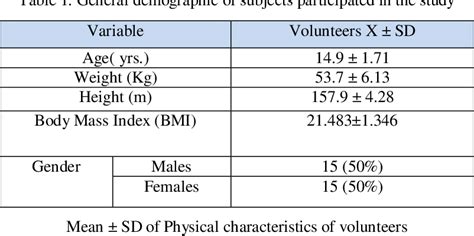 [pdf] The Immediate And Late Effect Of Kinesio Taping On Dynamic