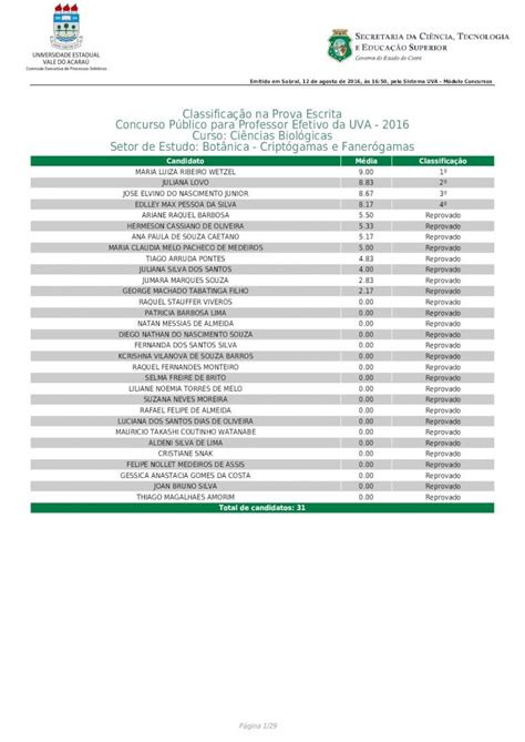 Pdf Classifica O Na Prova Escrita Concurso P Blico Para Concursos