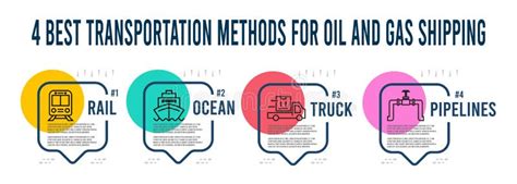 Oil And Gas Supply Chain Infographic With Transportation Methods For