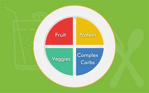 my plate method Archives - Your Weight Matters