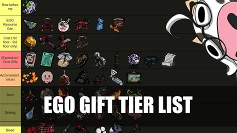 Limbus Company Ego Gift Tier List YouTube