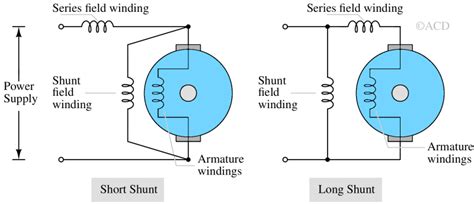 Types Of Dc Motor