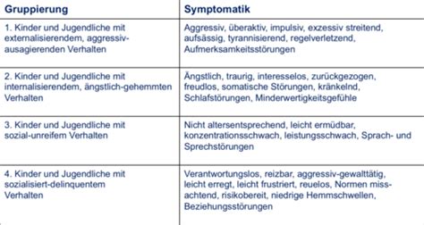 Förderschwerpunkt emotionale und soziale Entwicklung Karteikarten