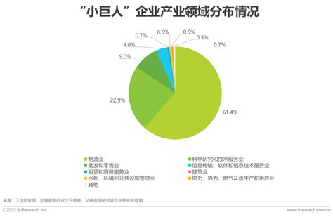 报告 2022年“专精特新”企业发展研究报告 财经头条