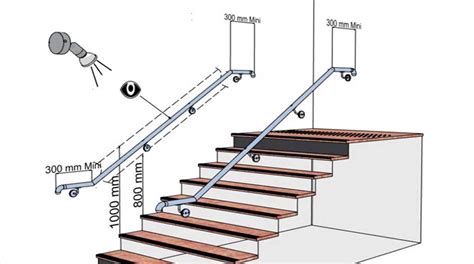 La R Glementation De La Main Courante D Escalier Dans Le Code Du