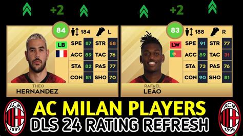 Ac Milan Players Rating Upgrade And Downgrade After New Update In Dls