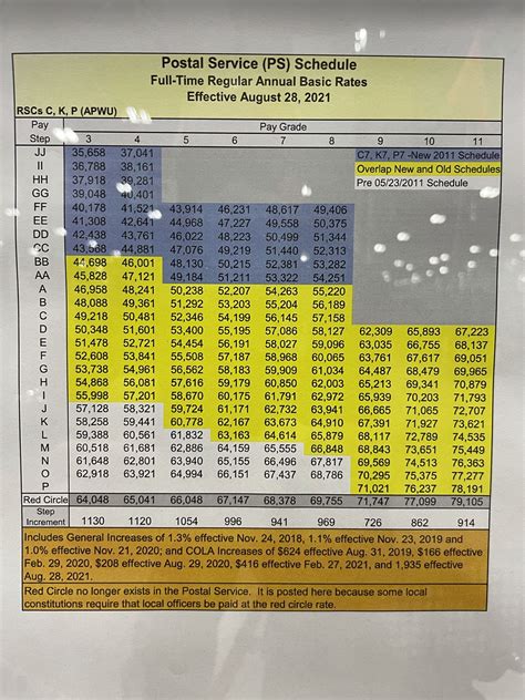 Usps Level 17 Pay Scale 2024 Aleda Aundrea