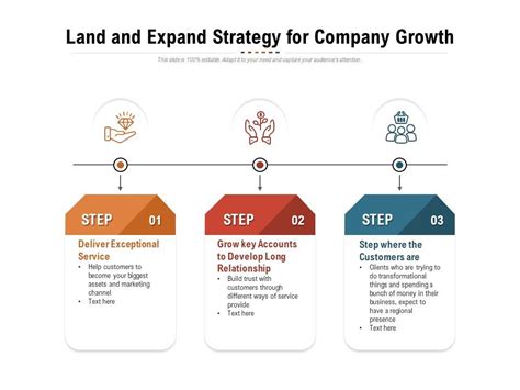 Expanding Land