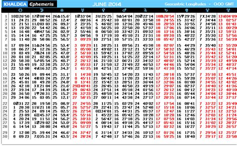 Cyberworld Khaldea June 2014 Online Ephemeris