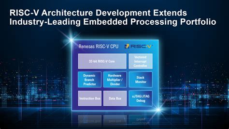 Renesas Unveils The First Generation Of Own Bit Risc V Cpu Core