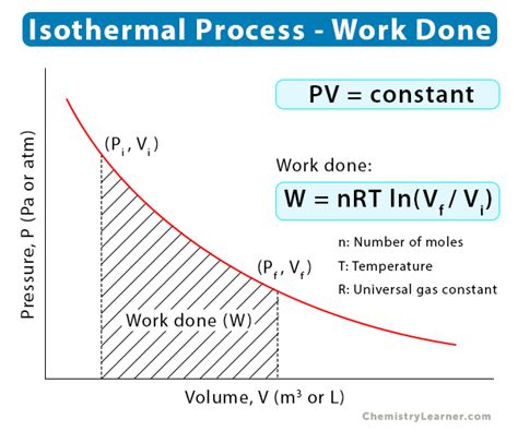 Isothermal Process Definition Formula And Examples