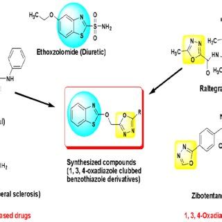 Scheme Synthesis Of Benzothiazole Linked Oxadiazole