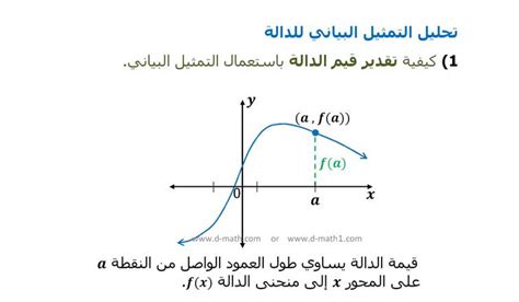 شبكة الرياضيات التعليمية