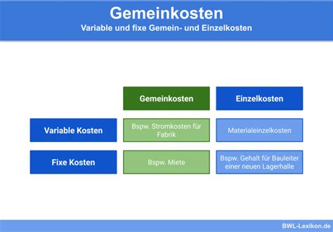 Gemeinkosten Definition Erkl Rung Beispiele Bungsfragen