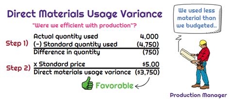 Understanding Variance Analysis Universal Cpa Review